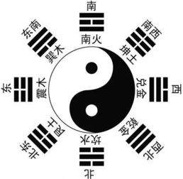 中国传统数字文化